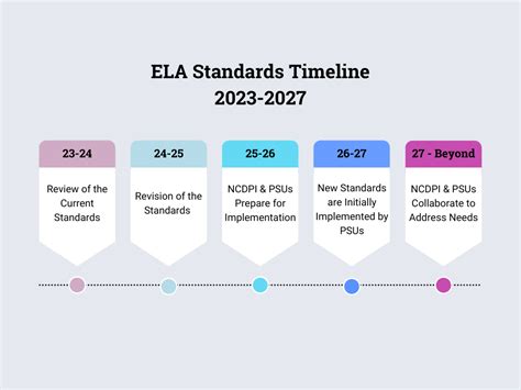 First Friday: SCOS Update