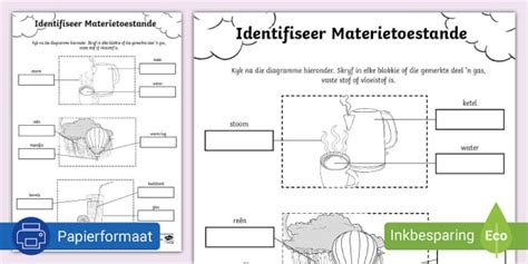 Identifiseer Materietoestande (teacher made) - Twinkl