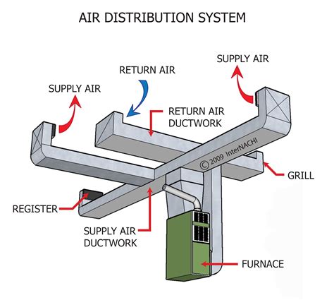 InterNACHI Inspection Graphics Library: HVAC » General » air ...