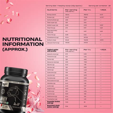 Rose Pro Concentrate Whey Protein with Ultrasorb Tech | 924gm – Beastlife