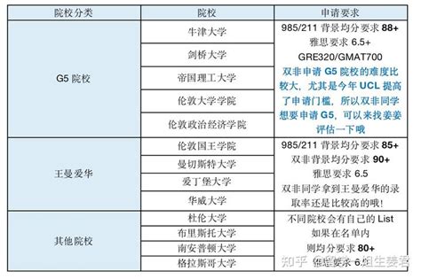 英国大学对GPA最低要求是多少？ - 知乎