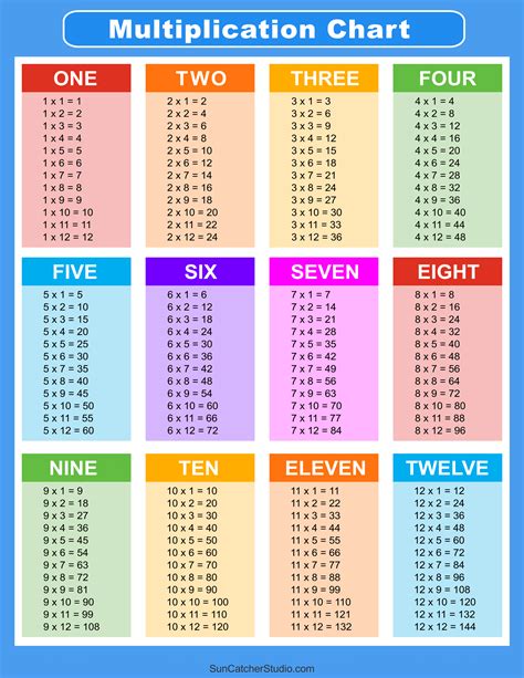 Multiplication Charts (PDF): Free Printable Times Tables - DIY ...