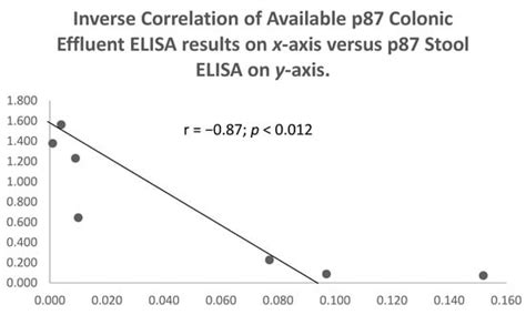 IJMS | Special Issue : Molecular Mechanisms of Pathogenesis, Prevention ...