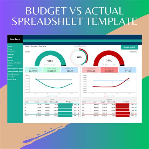 Budget Vs Actual Excel Template: Financial Analysis Spreadsheet - Etsy