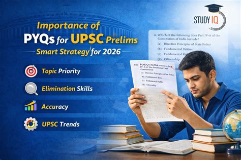 Importance of PYQs for UPSC Prelims: Smart Strategy for 2026