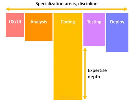 Blog Title: Why T-Shaped Skills Are the Secret to Your Child’s Future ...