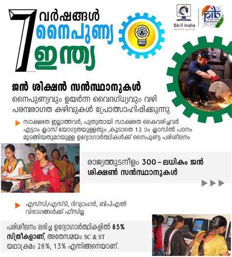 Infographics Details: