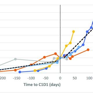 Image result for PSA Evolution