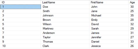 Image result for List of Key in SQL