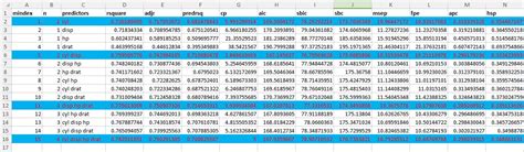 Image result for R Code Help Linear Model Regression Analysis