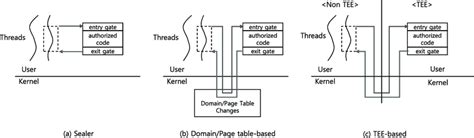 Image result for Define Data Isolation