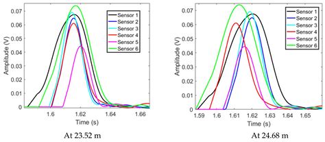 TR Self-Adaptive Cancellation Based Pipeline Leakage Localization ...