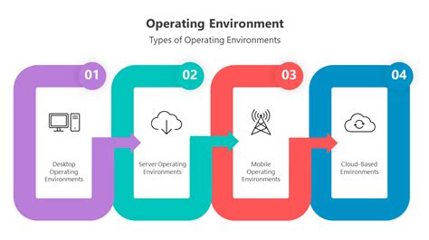 Image result for Operating Environment PowerPoint