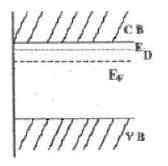 Identify, the CORRECT energy band diagram for Silicon doped with ...