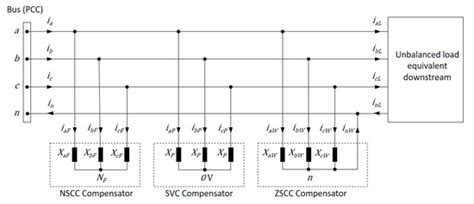 Unbalanced and Reactive Currents Compensation in Three-Phase Four-Wire ...