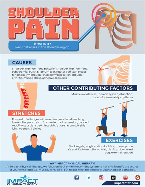 Shoulder Pain - Impact Physical Therapy