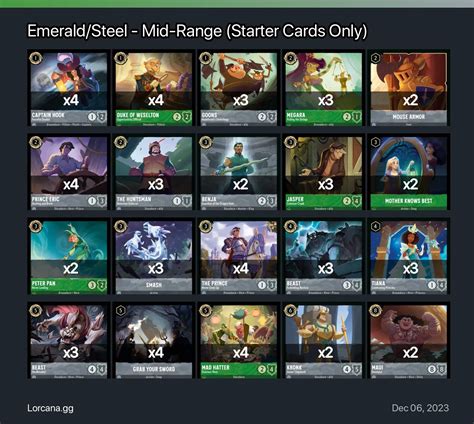Emerald/Steel - Mid-Range (Starter Cards Only) Lorcana Deck | Disney ...