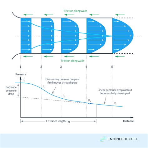 Image result for Fluent Inlet Function