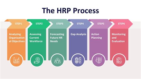 Human Resource Planning Process 的图像结果