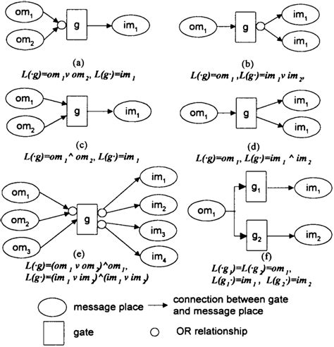 Image result for Functions Input and Output Examples