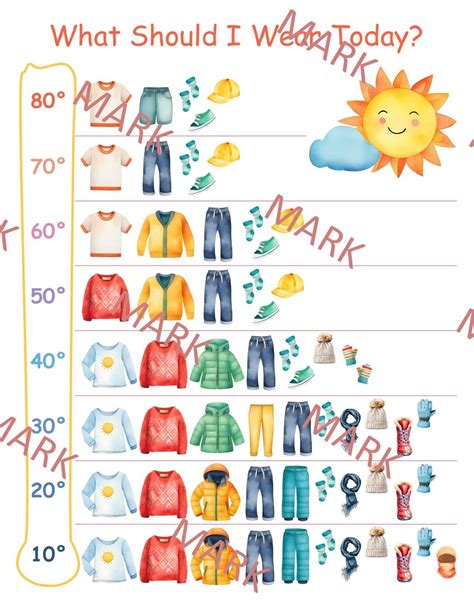 Weather Temperature Dressing Chart Guide for Kids (general) Celsius ...