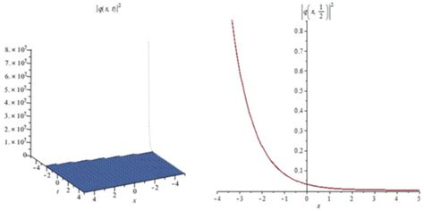 Dispersive Optical Solitons for Stochastic Fokas-Lenells Equation With ...