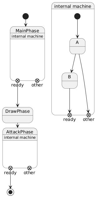 Image result for Complex State Machines