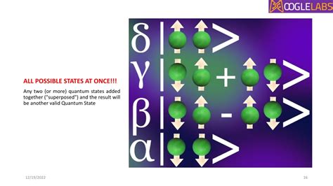 Quantum Computing 的图像结果