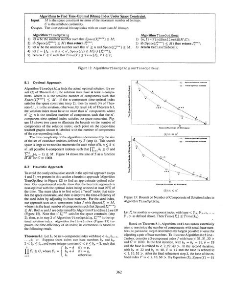 Bitmap Index Design 的图像结果