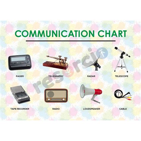 Image result for Channels of Communication Chart