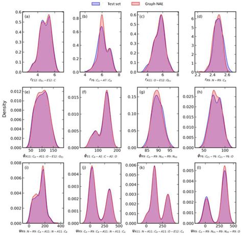 Molecules | Special Issue : Molecular Simulation in Modern Chemical Physics