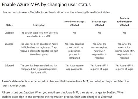 Image result for Azure Multi-Factor Authentication