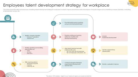 Talent Development Strategy 的图像结果