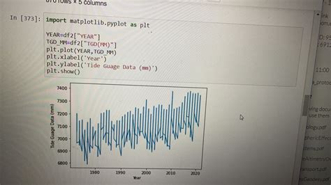 Image result for Python Data Frame Swati Chawal Tutorial