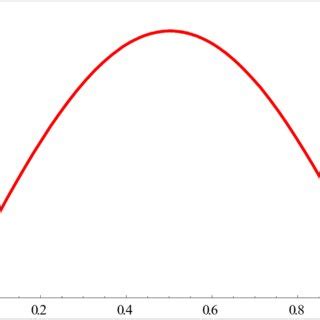 Image result for Absolute Error Example