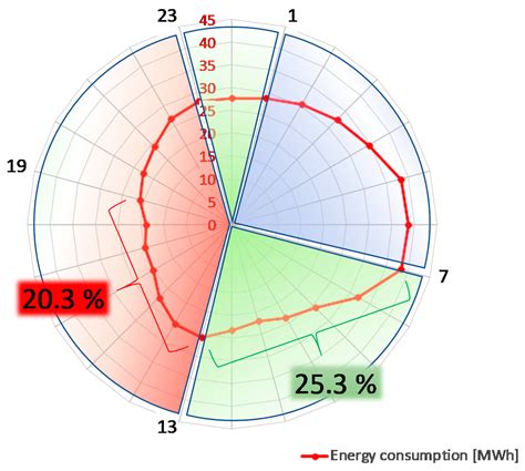 CPU Speed Test 的图像结果