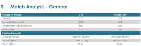 ISL semi-finals: In what was FC Goa’s game, Mumbai City FC made their ...