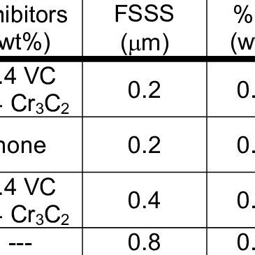 Image result for Powder Identification Chart