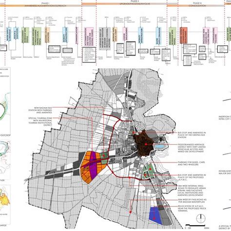 Badami Rejuvenation Project | jmadc