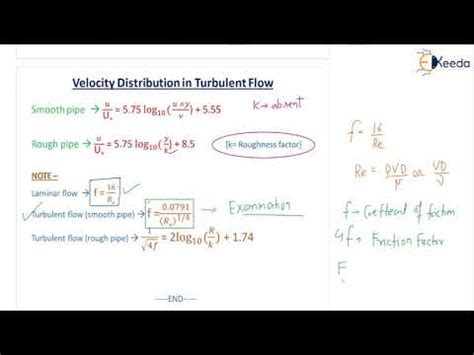 Coefficient Of Friction And Friction Factor - GATE Fluid Mechanics and ...