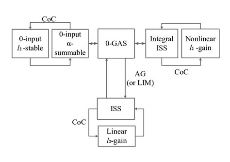 Image result for Commutation Matrix Properties
