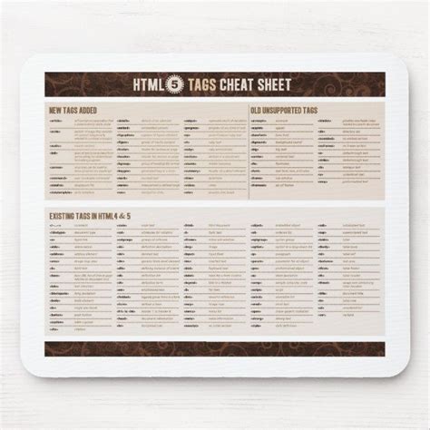 Image result for HTML5 Reference Sheet