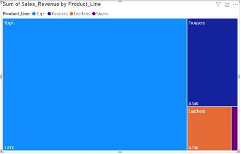 Image result for Conditional Formatting Power BI TreeMap