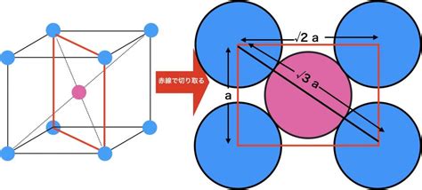 Image result for Java Singly Linked List