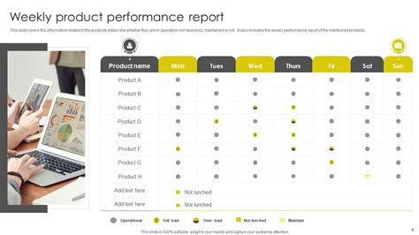 Image result for Performance Report Presentation