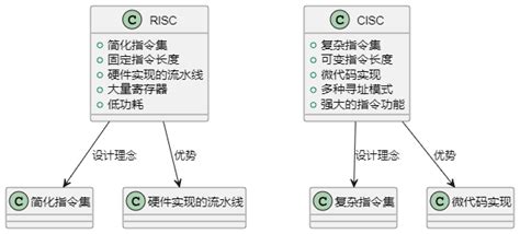 Risc CISC Expand 的图像结果