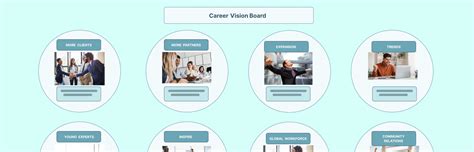 Image result for Work Vision Board