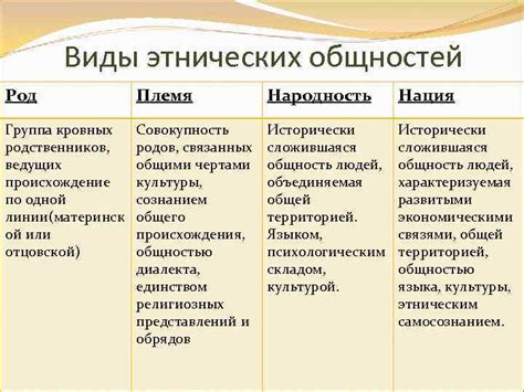 Этнос и нация План 1 Этническая общность и