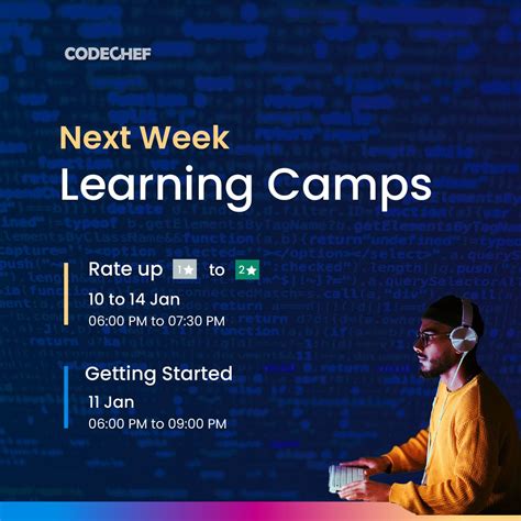 Image result for CodeChef ID