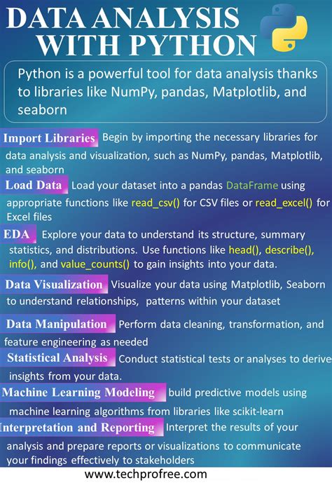 Techprofree Python Course 的图像结果